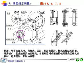 機(jī)械設(shè)計(jì)課程設(shè)計(jì)第三講 裝配圖的細(xì)化與機(jī)械設(shè)備制造、裝配及設(shè)計(jì)的關(guān)聯(lián)