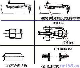 機械結構設計準則 便于裝配的設計藝術——從設計階段優化制造與裝配